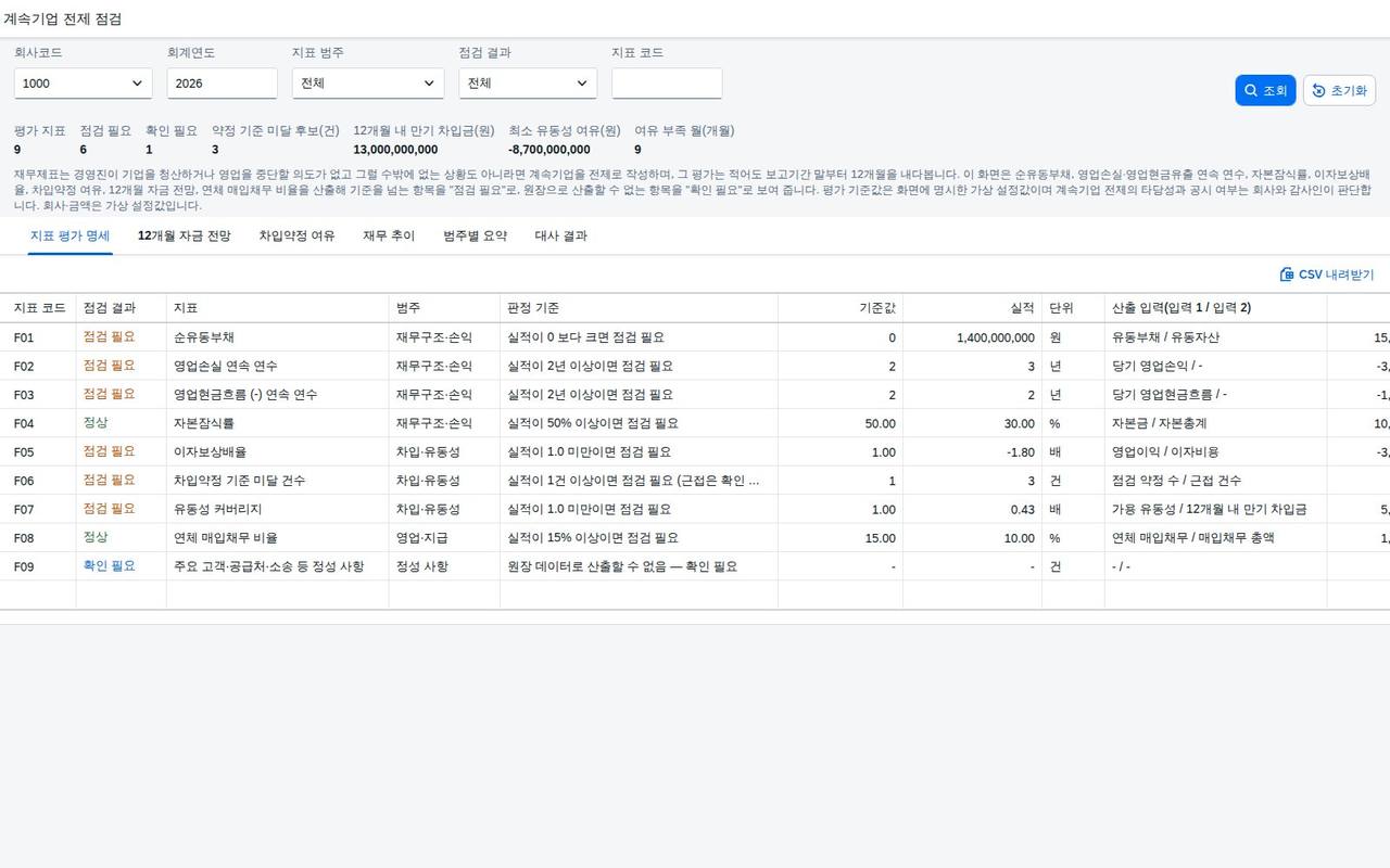 SAP 계속기업 전제 점검 — IAS 1, 앞으로 12개월을 버틸 수 있는지 지표·약정 여유·자금 전망으로 원장과 맞춰본다 화면