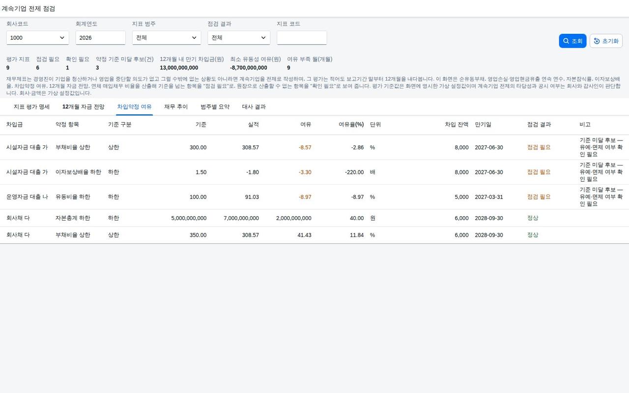 차입약정 여유 탭 차입약정 여유 탭