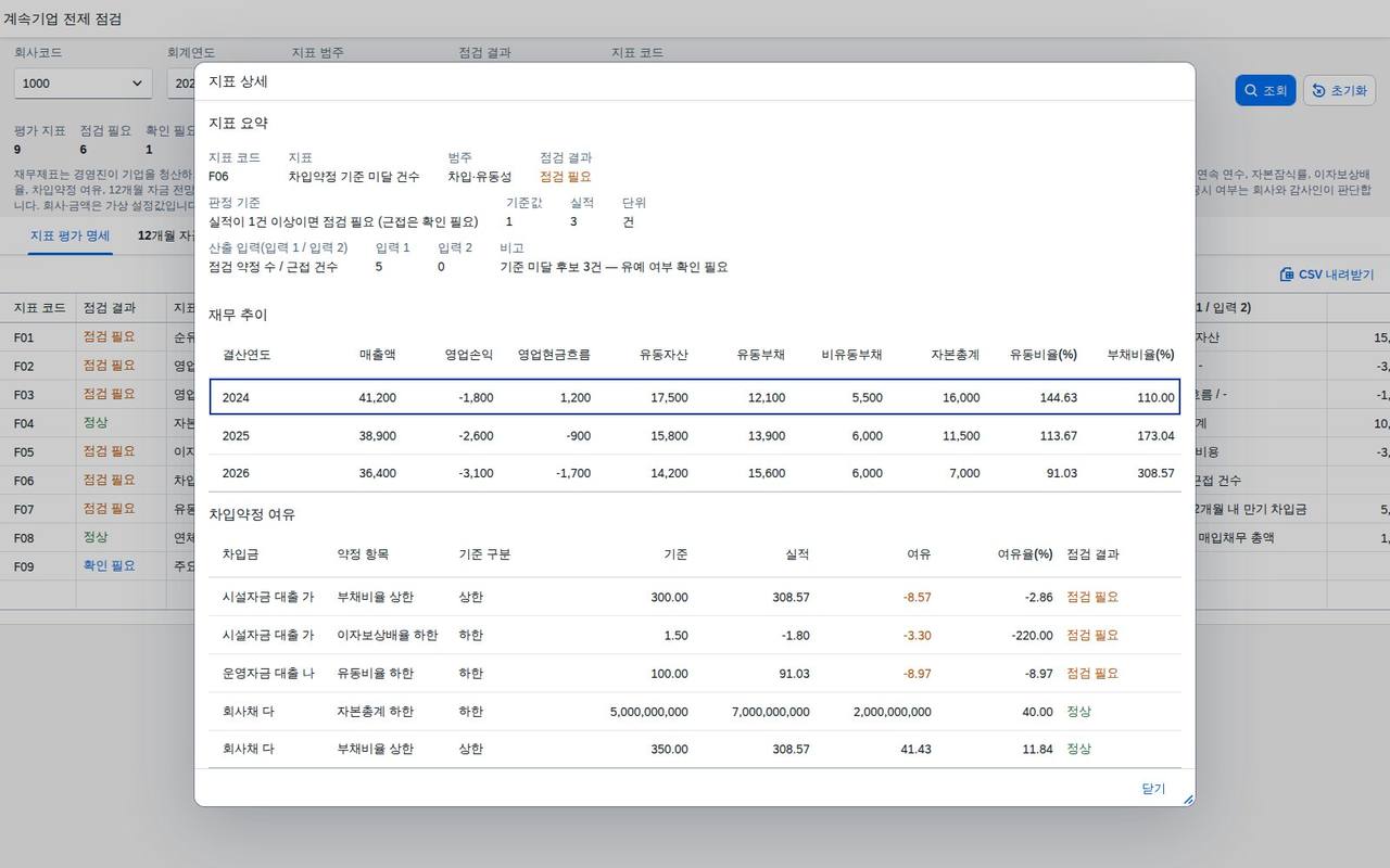 지표 상세 다이얼로그 지표 상세 다이얼로그