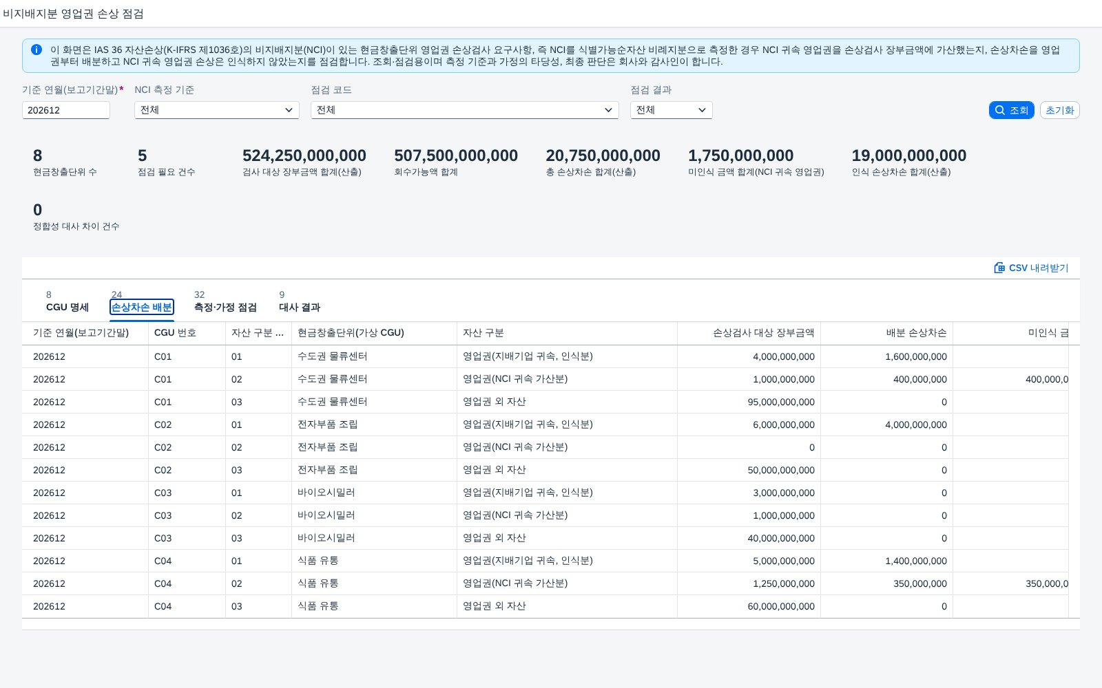손상차손 배분 손상차손 배분