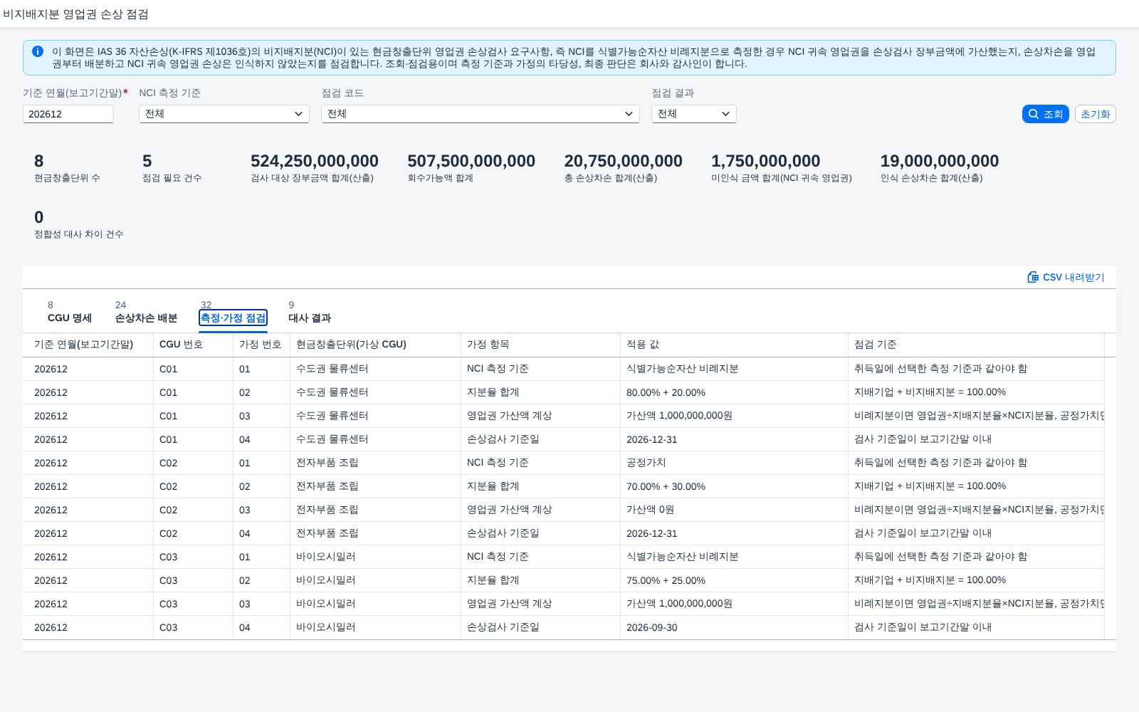 측정·가정 점검 측정·가정 점검