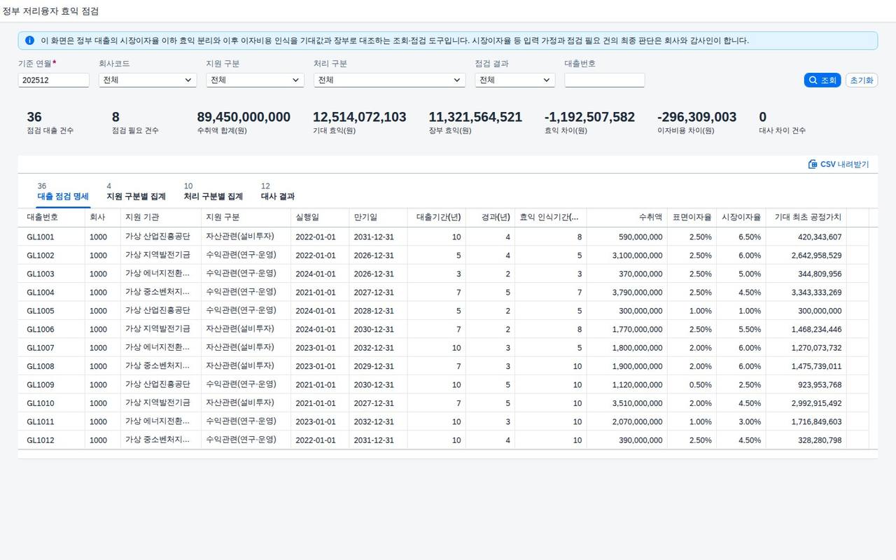 SAP 정부 저리융자 효익 점검 — IAS 20·IFRS 9, 시장이자율보다 낮게 빌린 정부 대출의 효익을 분리해 이자비용·이연수익까지 장부와 맞춰본다 화면