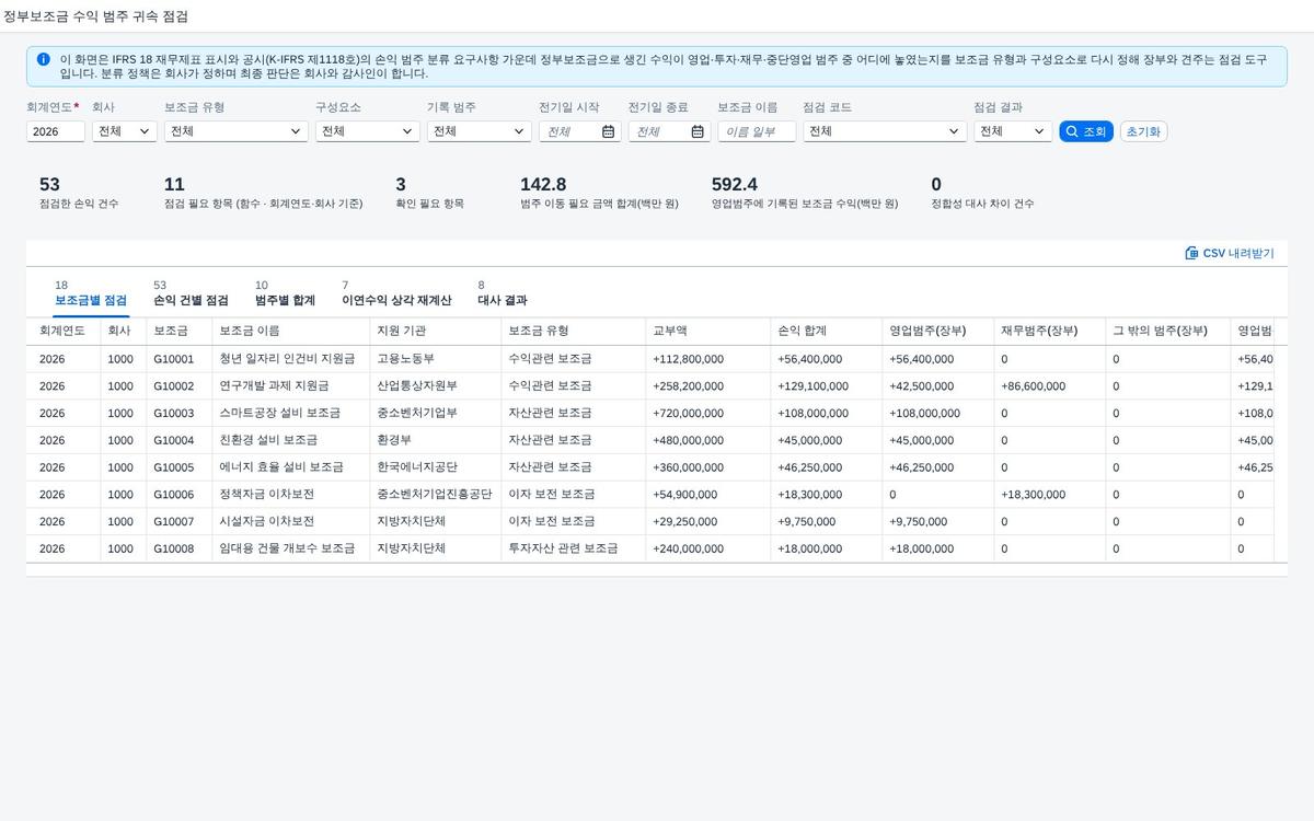 SAP 정부보조금 수익 범주 귀속 점검 — IFRS 18 손익 범주를 보조금 유형과 구성요소로 다시 정해 장부와 견주는 마감 점검 화면