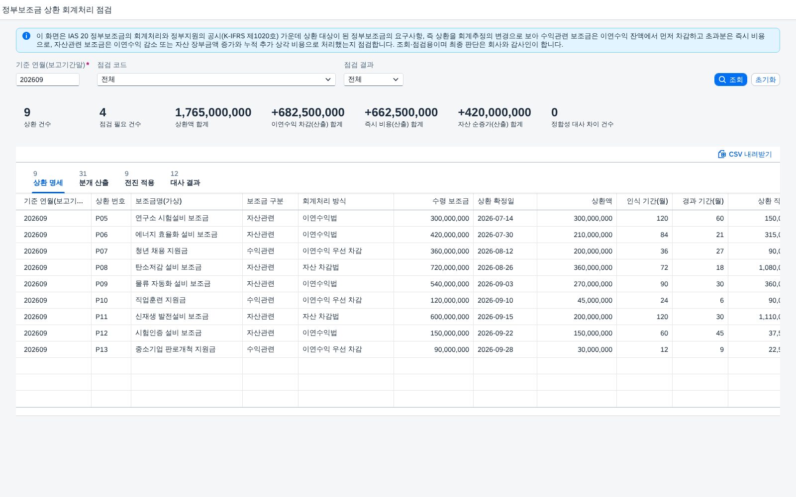SAP 정부보조금 상환 회계처리 점검 — IAS 20, 갚아야 할 보조금은 이연수익 차감·즉시 비용·자산 증가로 나눠 장부와 맞춰본다 화면