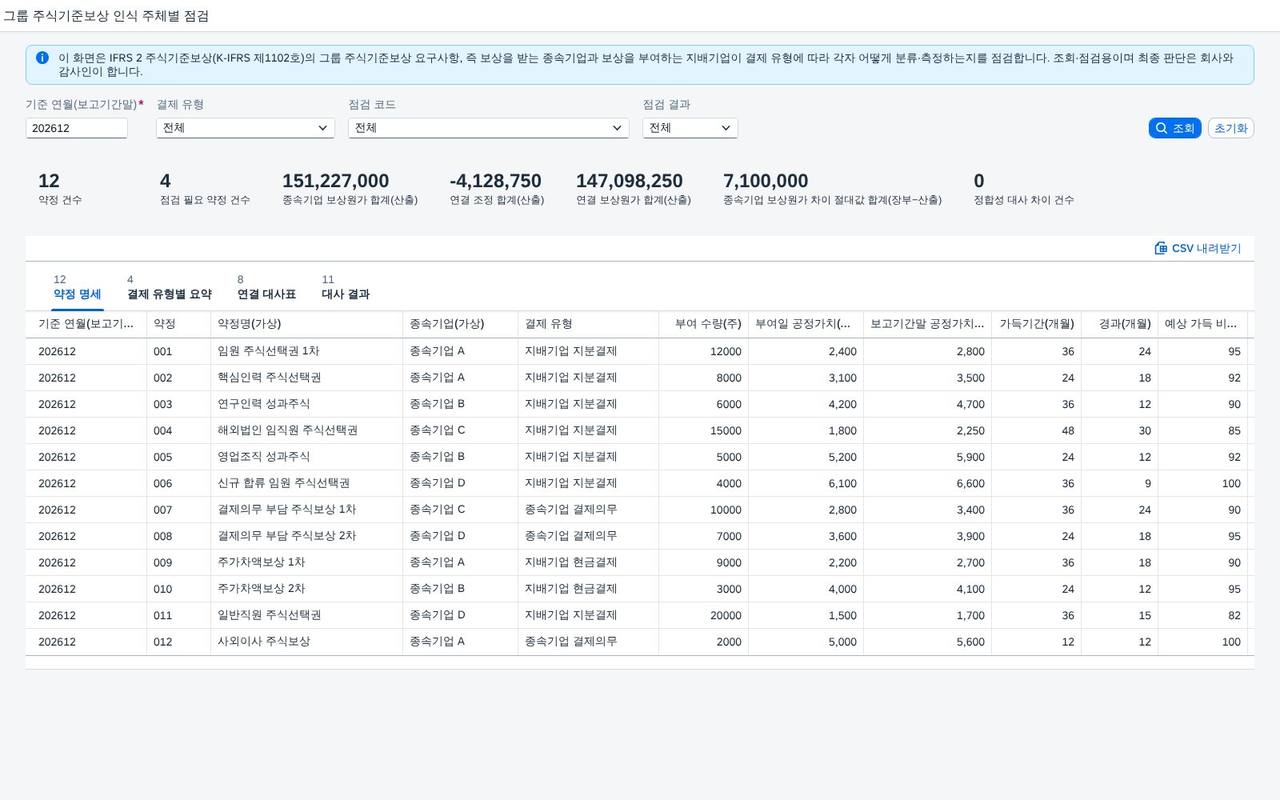 SAP 그룹 주식기준보상 인식 주체별 점검 — IFRS 2, 지배기업이 부여한 보상은 종속기업·지배기업·연결이 각자 다른 기준으로 인식하므로 결제 유형별로 나눠 장부와 맞춰본다 화면