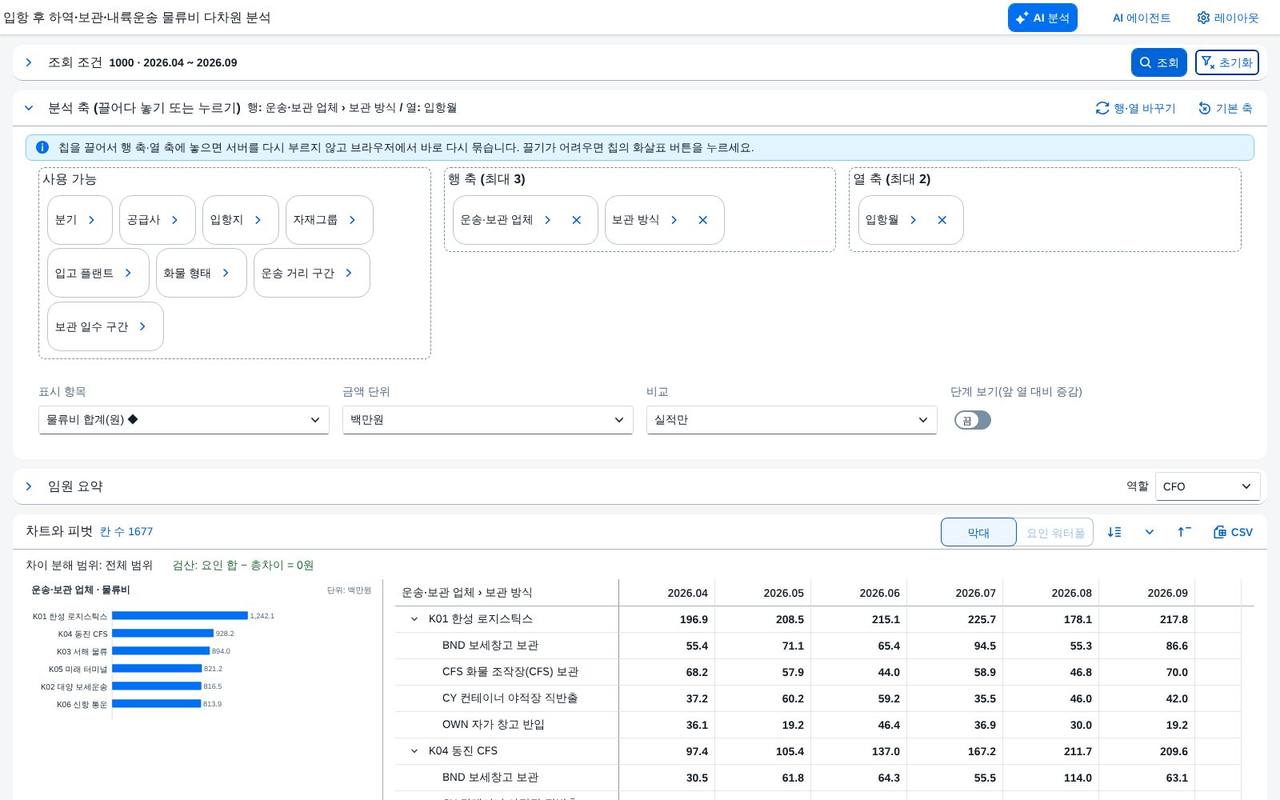 조회 직후 — 피벗과 차트가 한 화면에