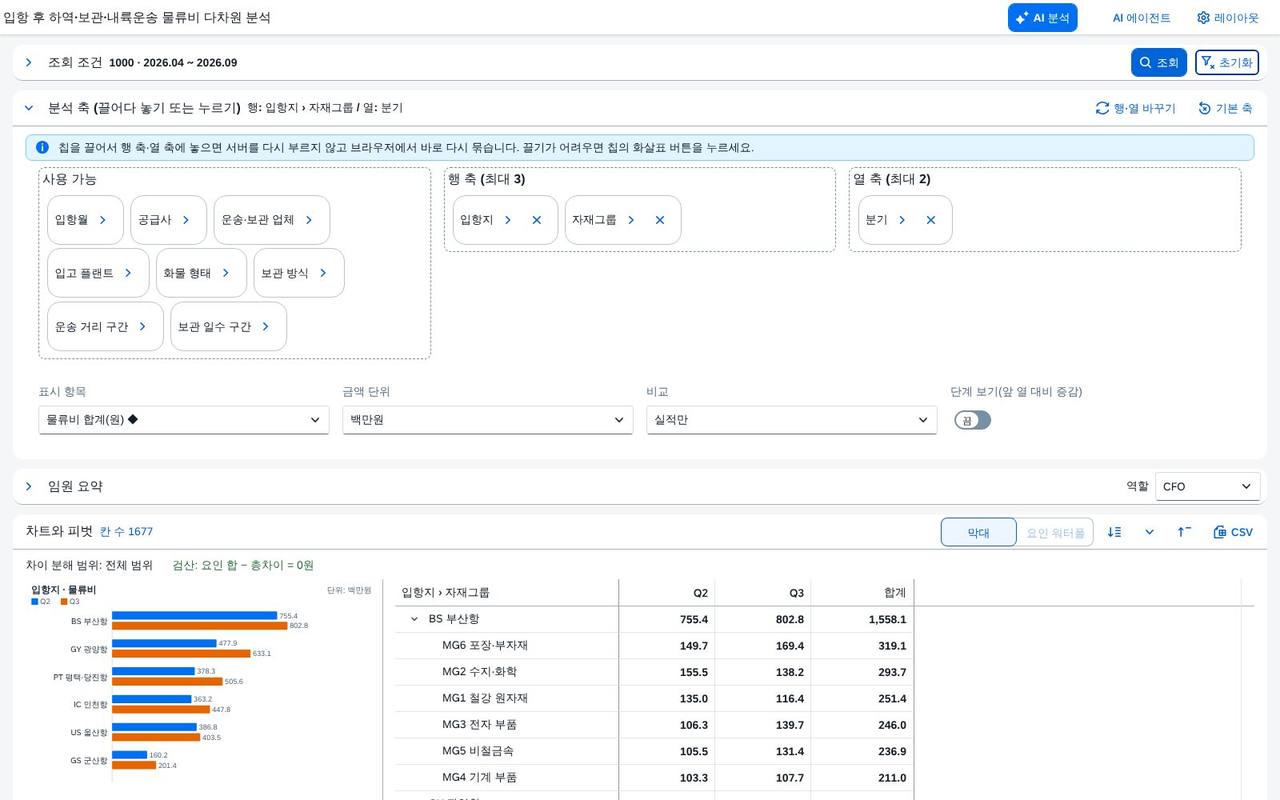 축을 바꾼 뒤 — 입항지와 자재그룹, 분기
