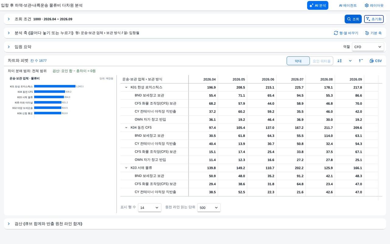 머리 영역을 접은 상태