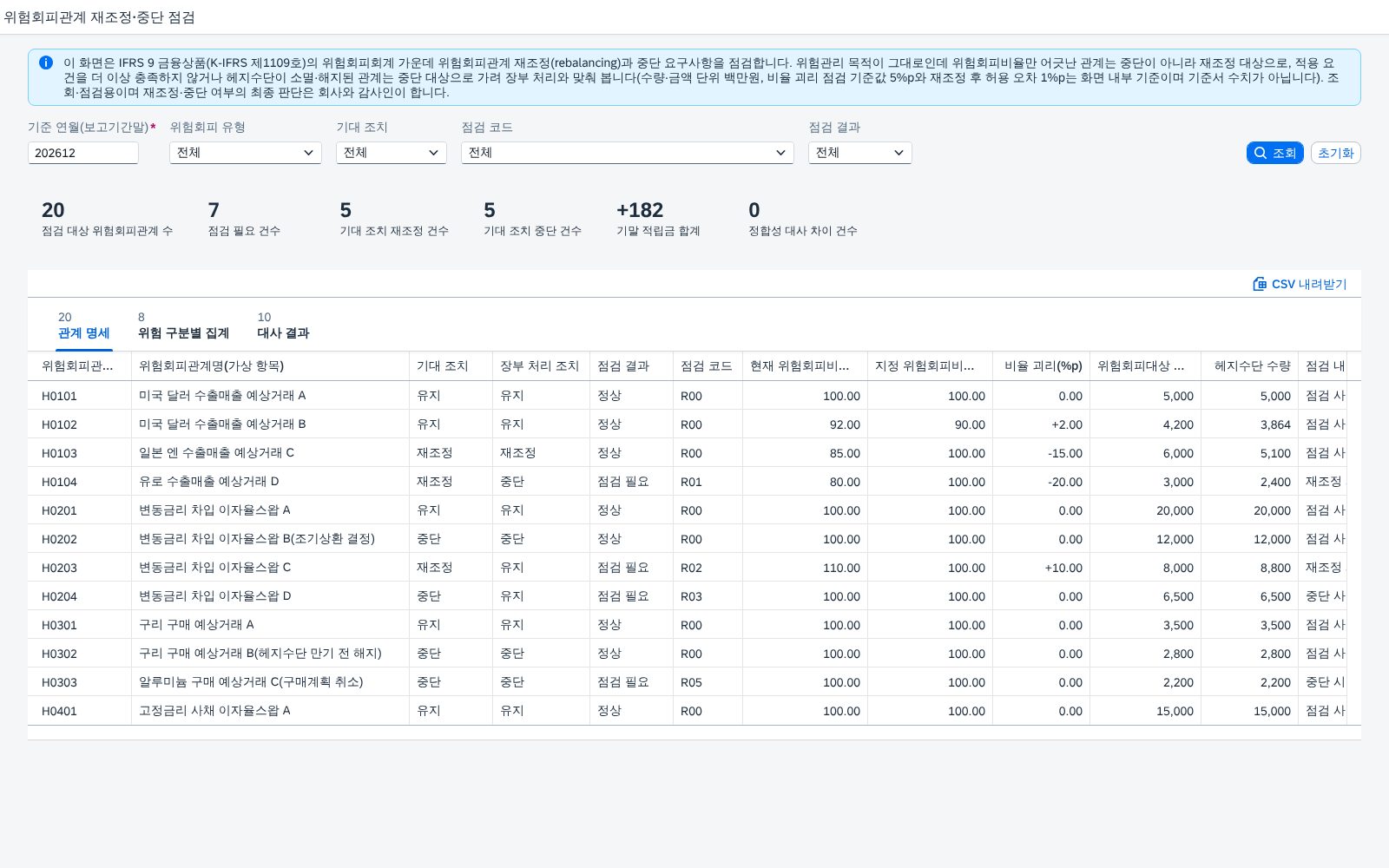 SAP 위험회피관계 재조정·중단 점검 — IFRS 9, 위험회피비율이 어긋나면 중단 전에 재조정부터 가르고 적립금 처리까지 장부와 맞춰본다 화면