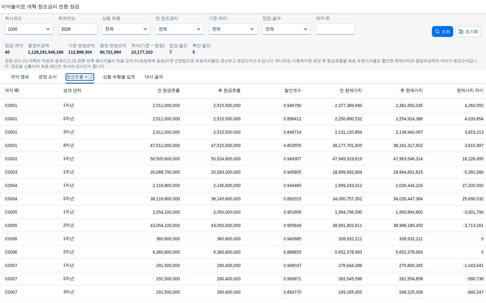 현금흐름 비교 탭 현금흐름 비교 탭