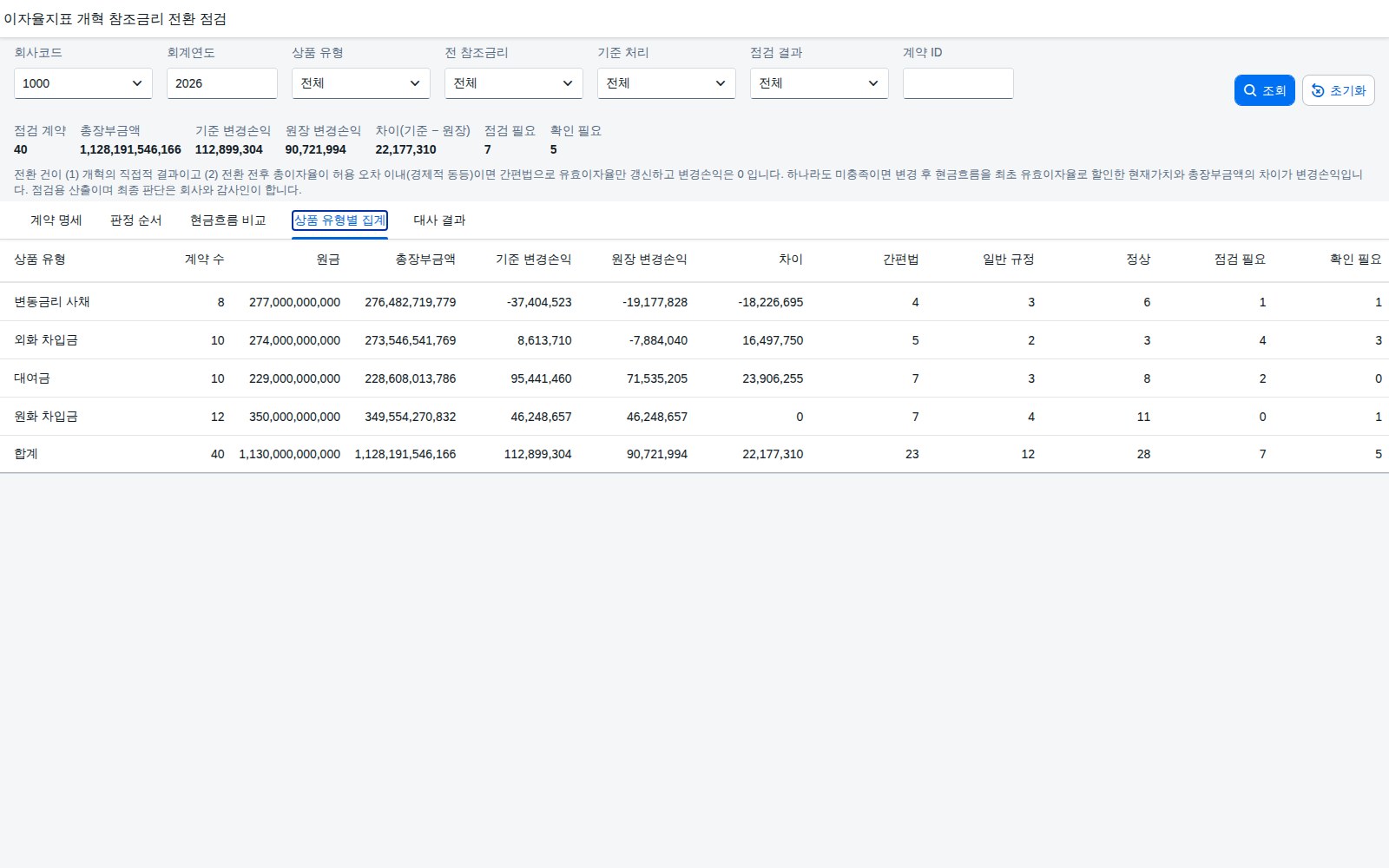 상품 유형별 집계 탭 상품 유형별 집계 탭