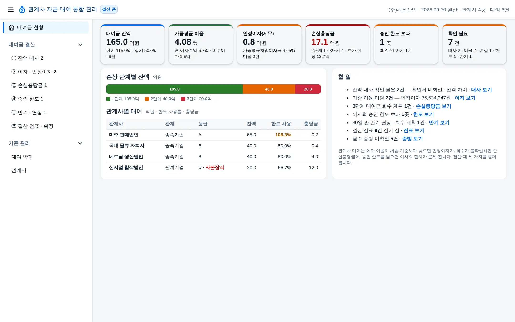 관계사 자금 대여 통합 관리 — 잔액 대사 · 미수이자 · 인정이자 · 손실충당금 · 이사회 승인 한도 · 만기 연장 · 결산 전표까지 한 흐름으로 화면