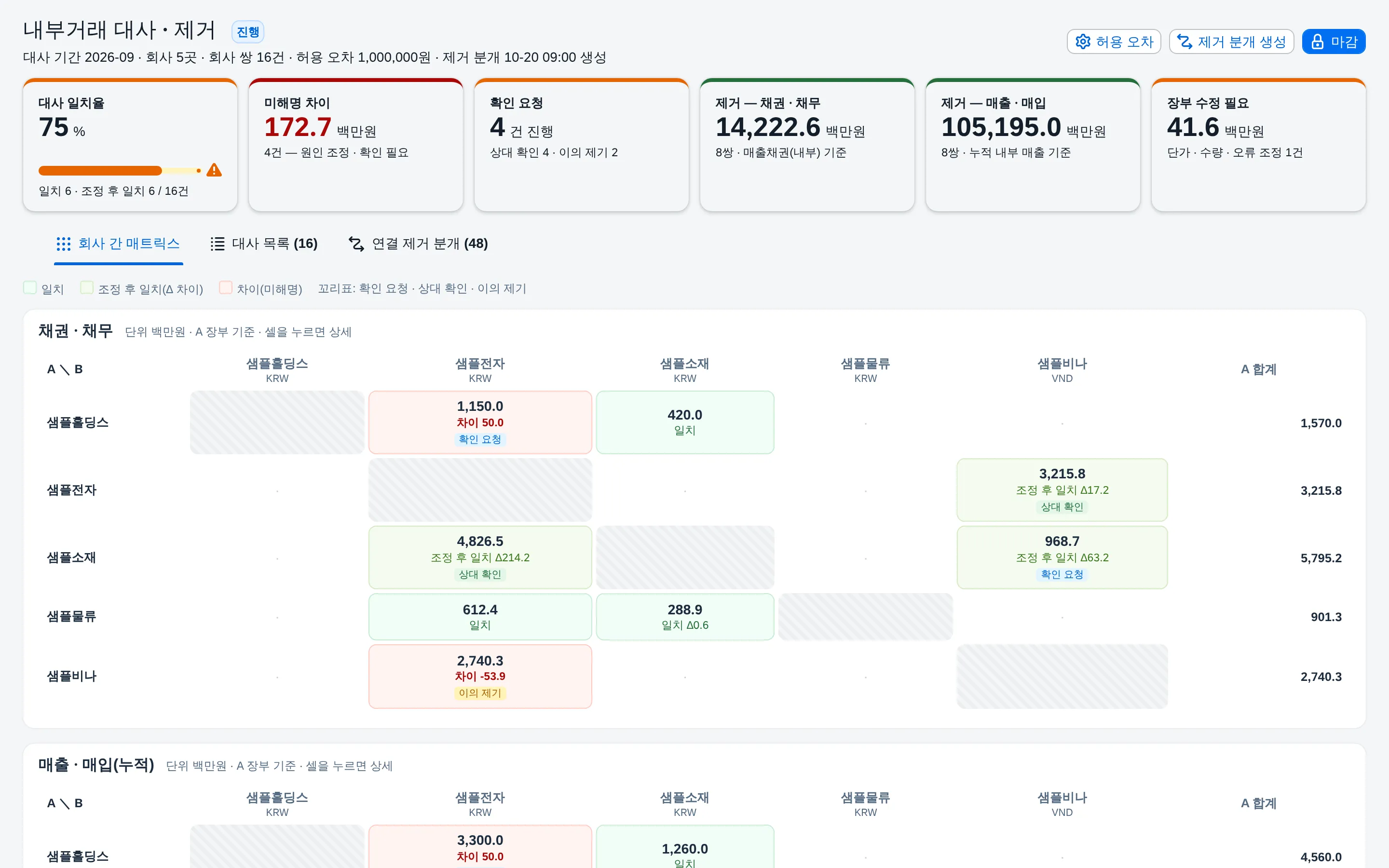 내부거래 대사 · 제거 — 그룹 회사 간 채권 · 채무, 매출 · 매입을 매트릭스로 대사하고 차이 조정 · 확인 요청 · 연결 제거 분개 · 마감까지 한 화면에서 화면