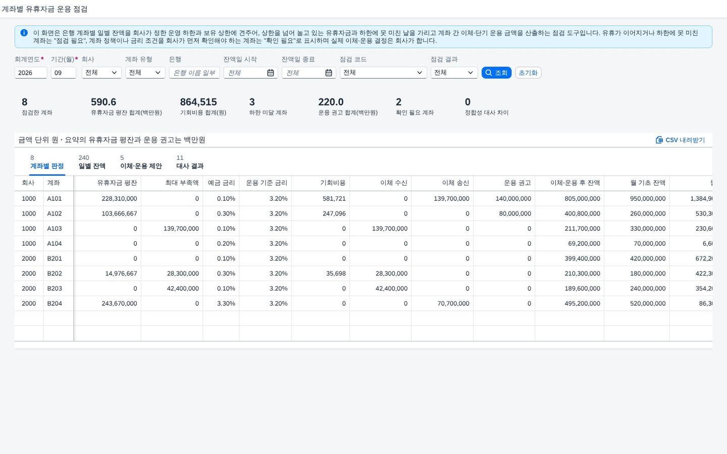 유휴자금 평잔과 기회비용 유휴자금 평잔과 기회비용