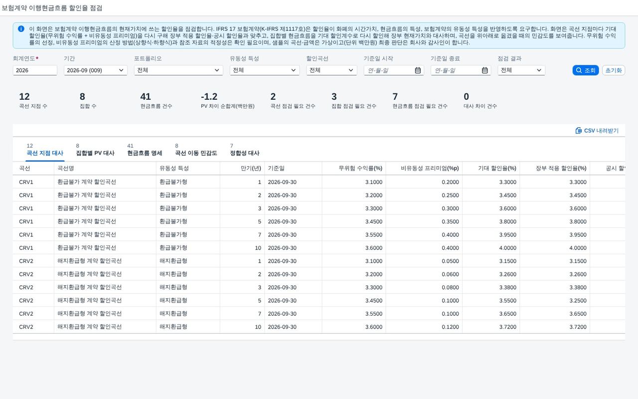 SAP 보험계약 이행현금흐름 할인율 점검 — IFRS 17, 무위험 수익률과 비유동성 프리미엄으로 할인곡선을 다시 구해 장부 할인율·공시 할인율·집합별 현재가치와 대조한다 화면