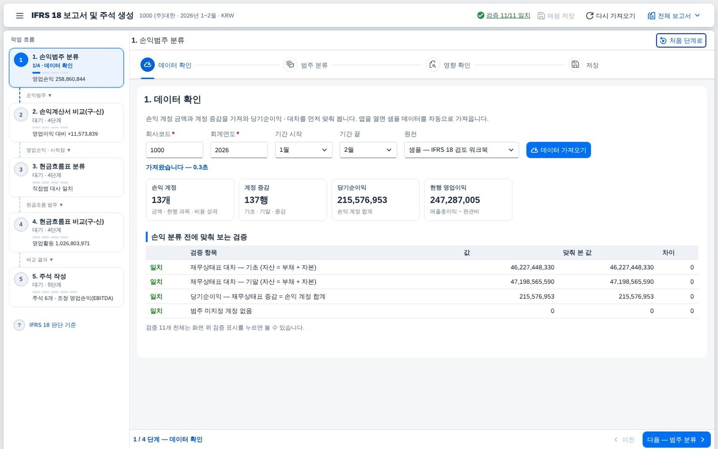 IFRS 18 보고서 및 주석 생성 — 손익 · 현금흐름 범주 분류부터 비교 재무제표와 주석까지 화면