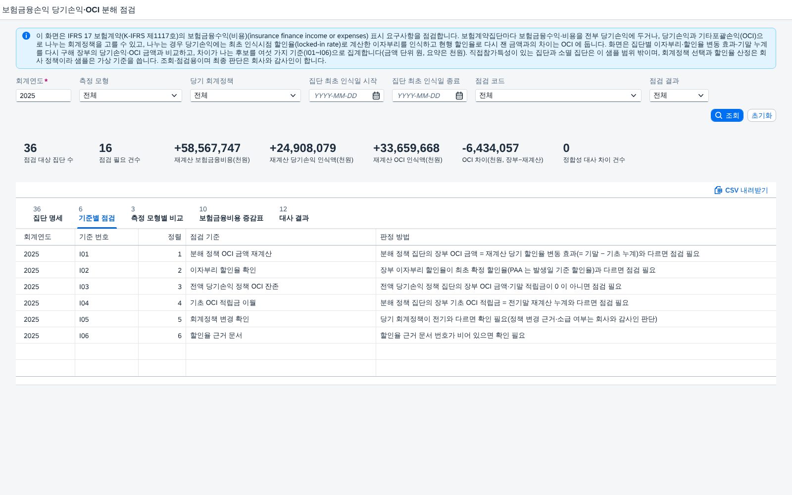 기준별 점검 현황 기준별 점검 현황