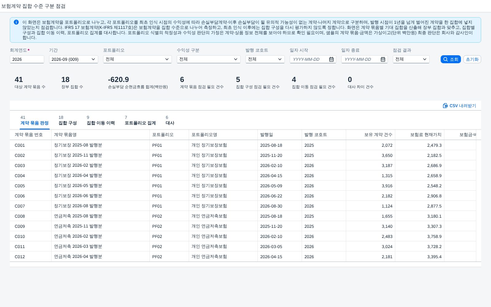 SAP 보험계약 집합 수준 구분 점검 — IFRS 17, 포트폴리오·발행 코호트·수익성 구분으로 기대 집합을 다시 구해 장부 배정과 대조하고 집합 이동 이력까지 점검한다 화면