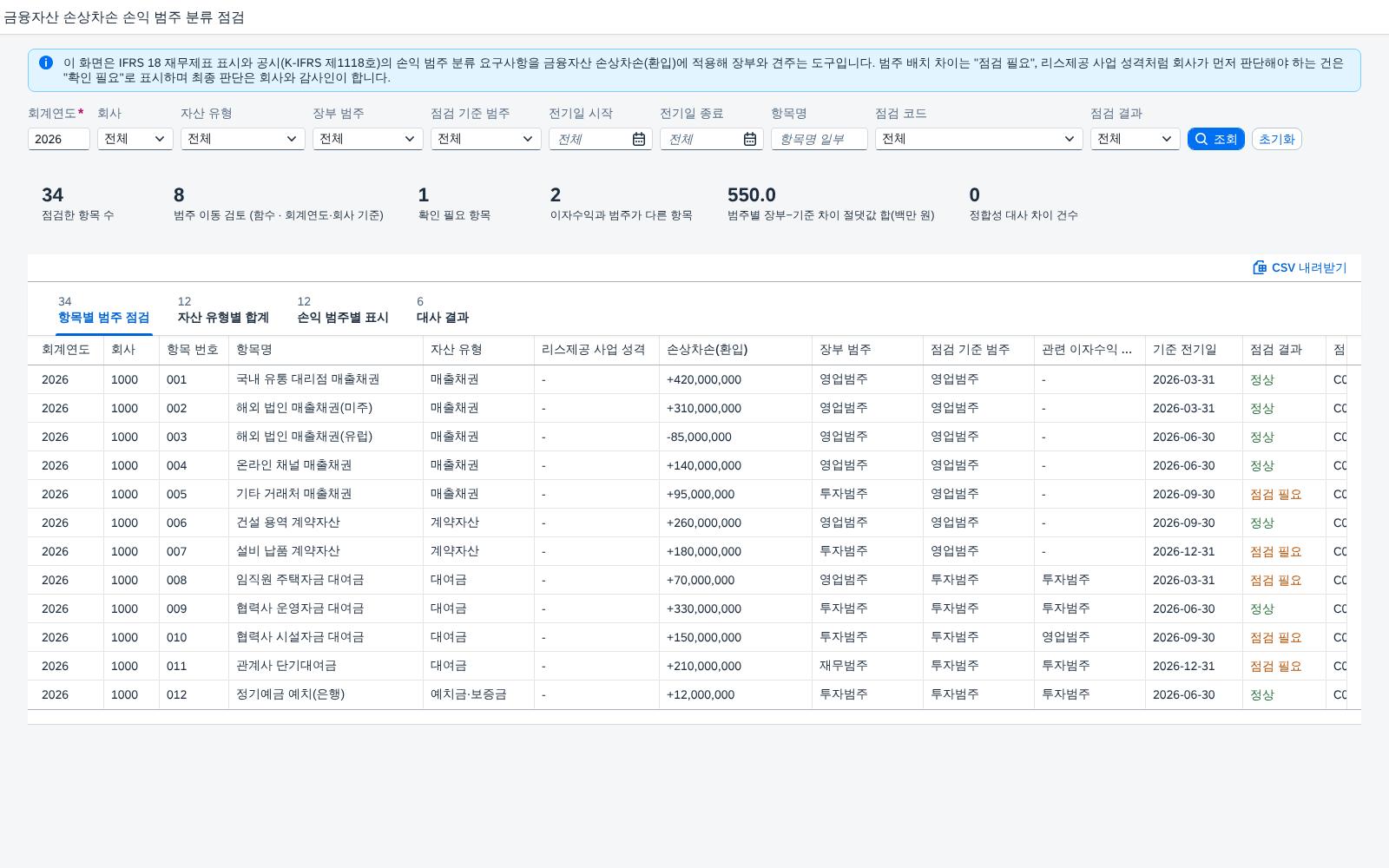 SAP 금융자산 손상차손 손익 범주 점검 — IFRS 18, 매출채권·대여금·리스채권의 손상 손익이 영업·투자 중 어느 범주에 놓였는지 자산 유형으로 다시 따져 장부와 맞춰본다 화면