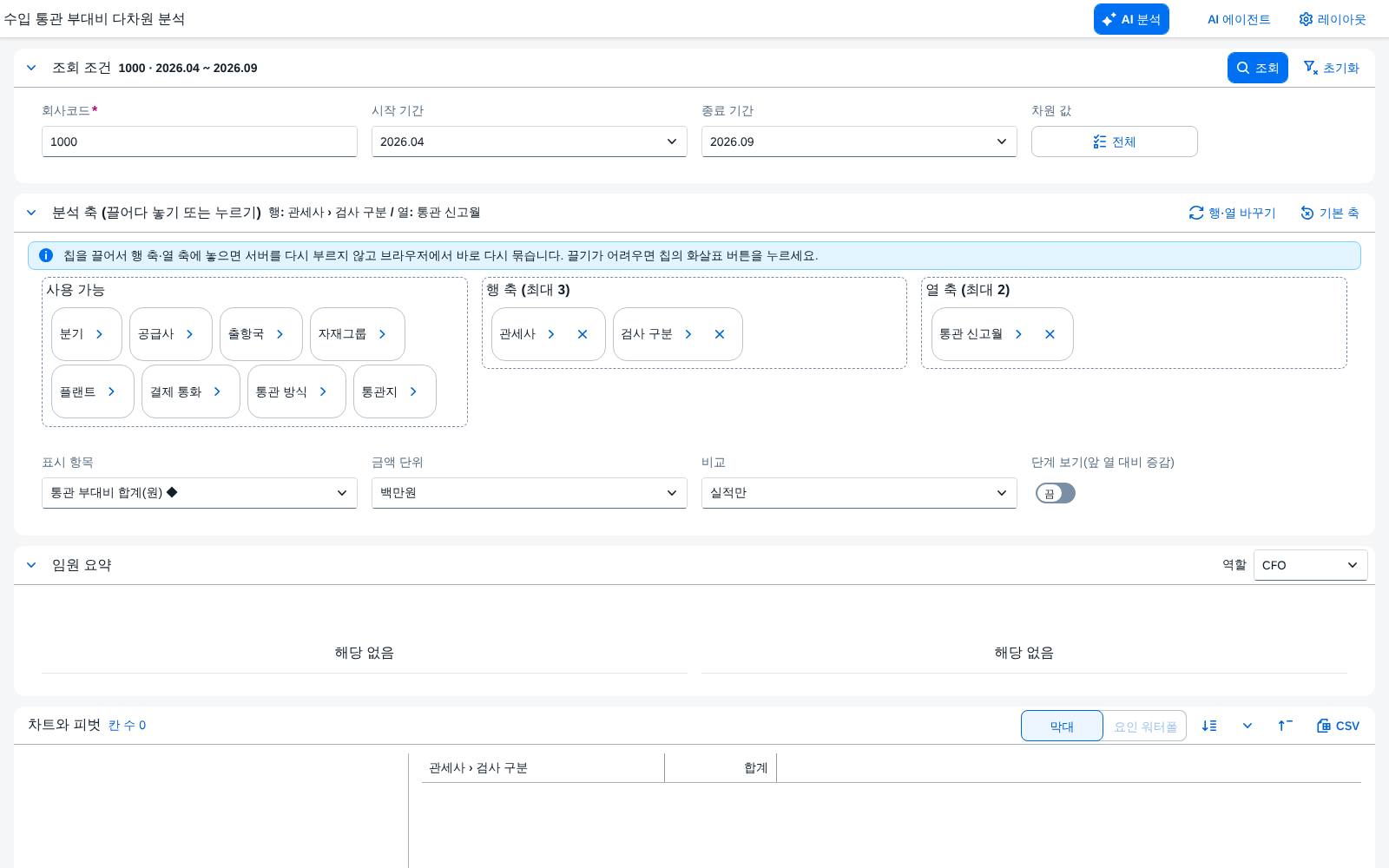 SAP 수입 통관 부대비 다차원 분석 리포트 — 예정 대비 차이를 요인으로 가르고 통관 라인까지 내려가 보는 수입 원가 점검 화면