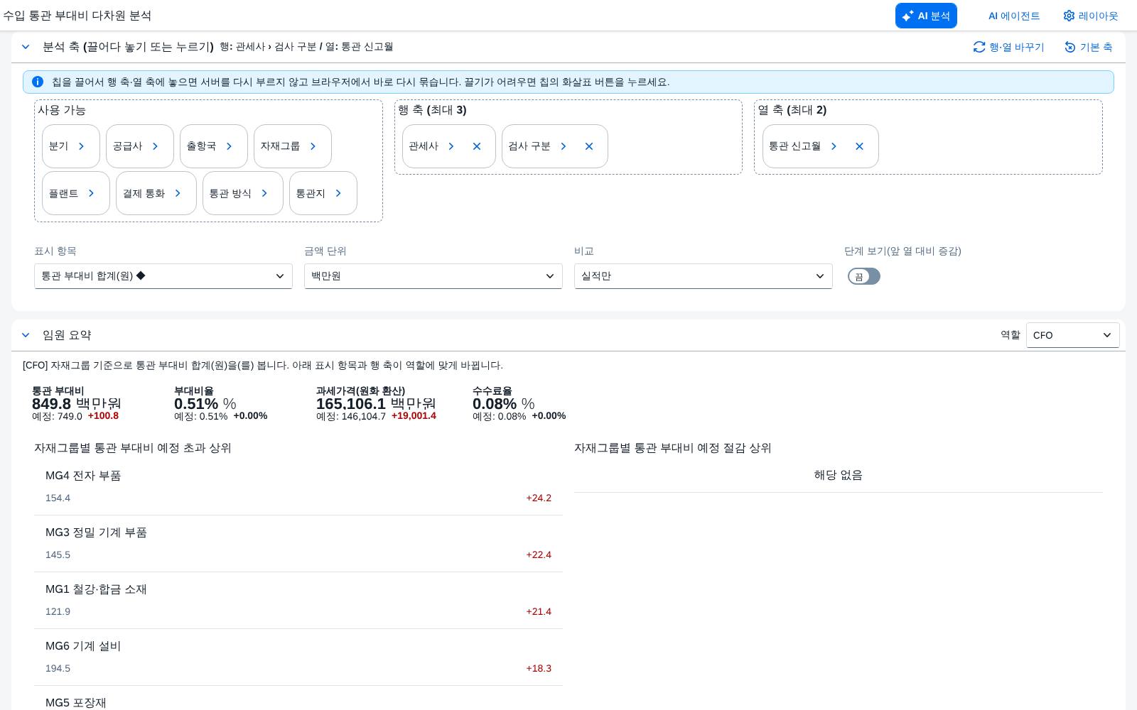 레이아웃 보드