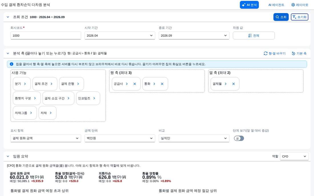 조회 직후 — 임원 요약과 지표 네 개 조회 직후 — 임원 요약과 지표 네 개