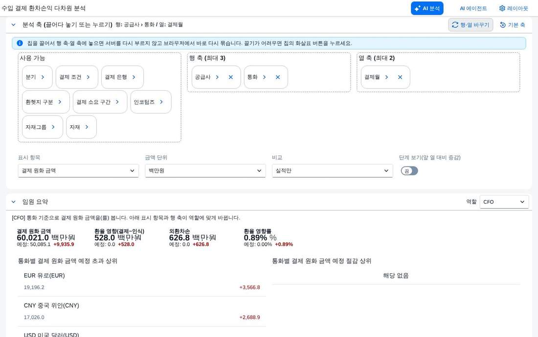 레이아웃 보드 — 사용 가능 · 행 축 · 열 축 레이아웃 보드 — 사용 가능 · 행 축 · 열 축