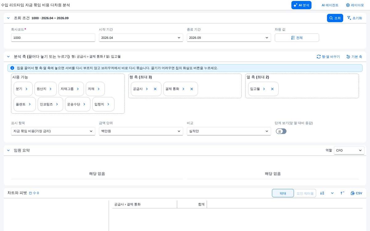 수입 리드타임 자금 묶임 비용 다차원 분석 — 입고가 늦어진 만큼 묶인 돈을 공급사·입항지·단계별로 쪼개 보는 화면 화면
