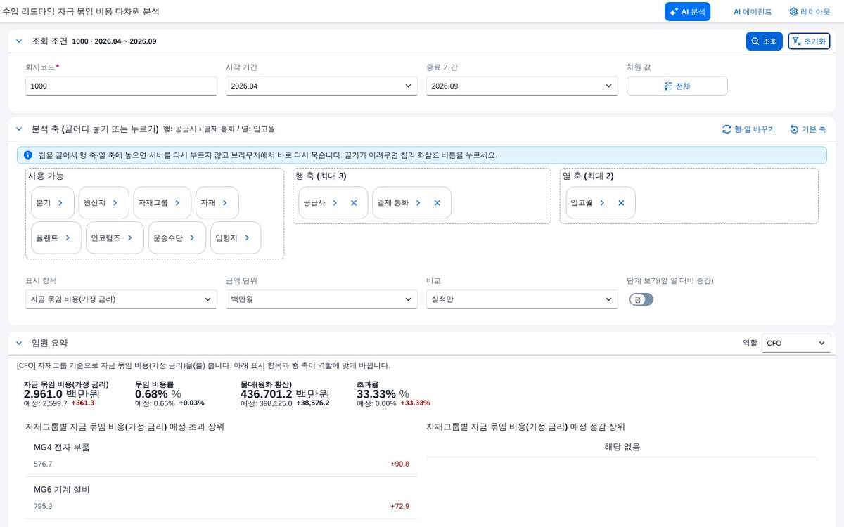 조회 직후 — 피벗과 차트