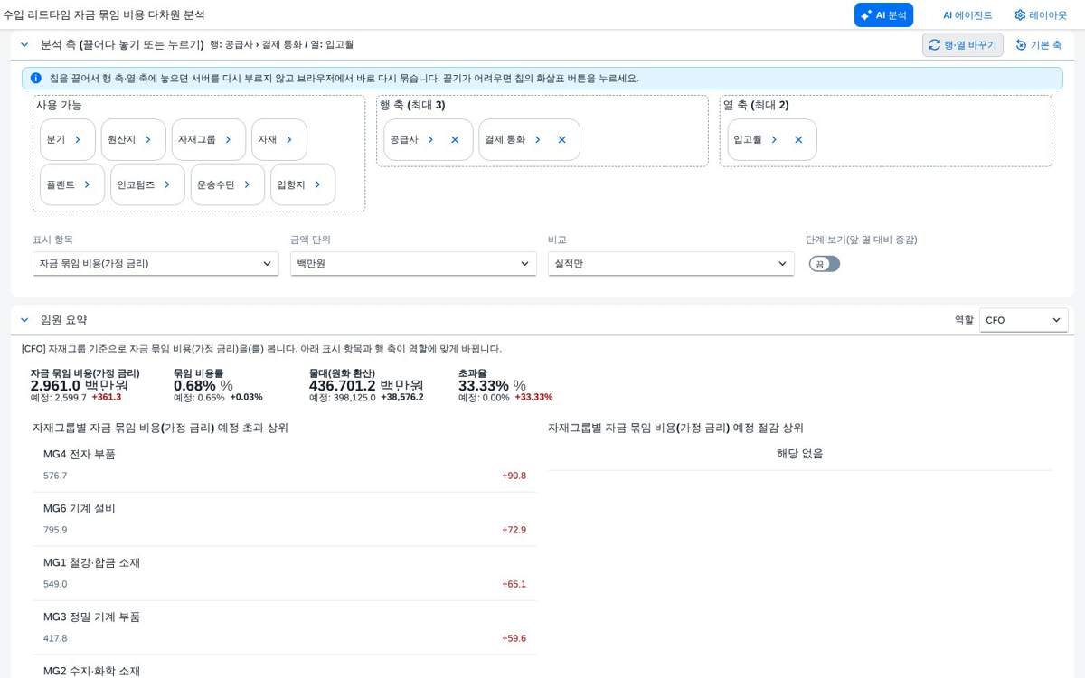 분석 축 보드