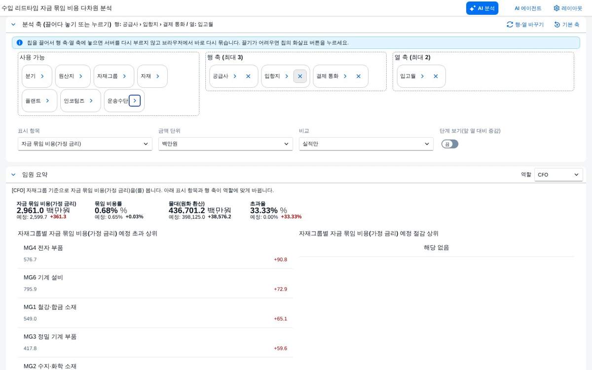 축을 옮긴 뒤 — 같은 합계