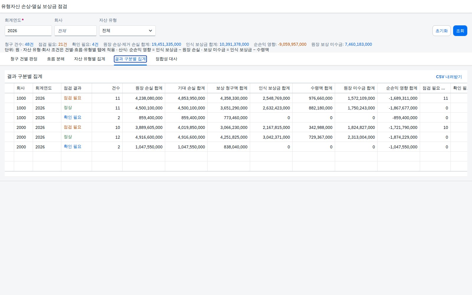 결과 구분별 집계 결과 구분별 집계