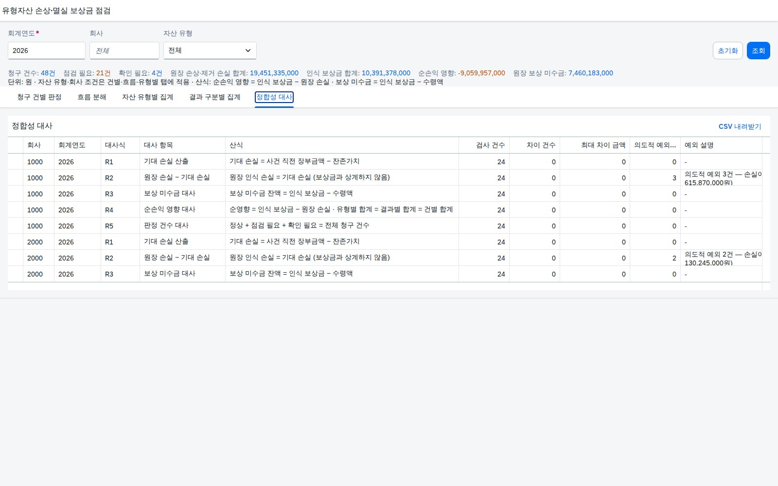 정합성 대사 정합성 대사