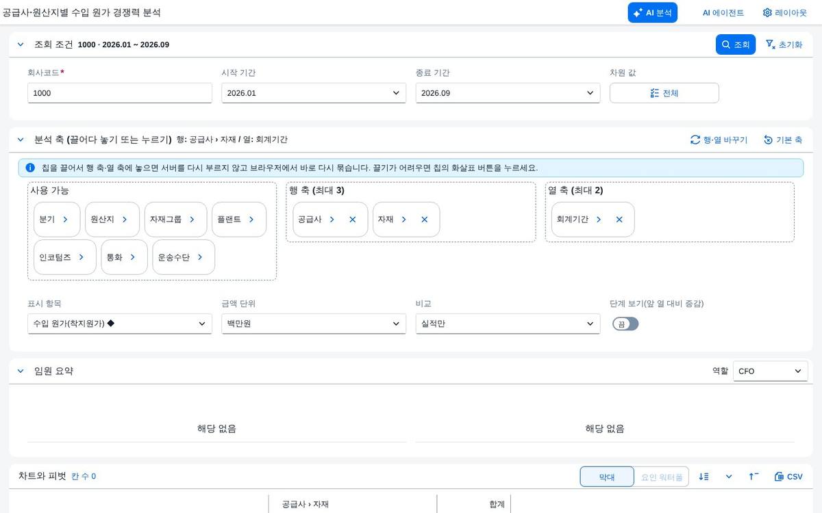 SAP 수입 솔루션 수입 원가 경쟁력 분석 — 공급사·원산지·자재·운송수단을 끌어다 놓고 예정 원가 대비 차이의 원인까지 내려가는 화면 화면