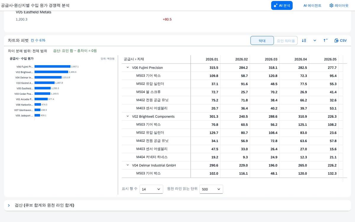 공급사 › 자재를 행에, 월을 열에 공급사 › 자재를 행에, 월을 열에