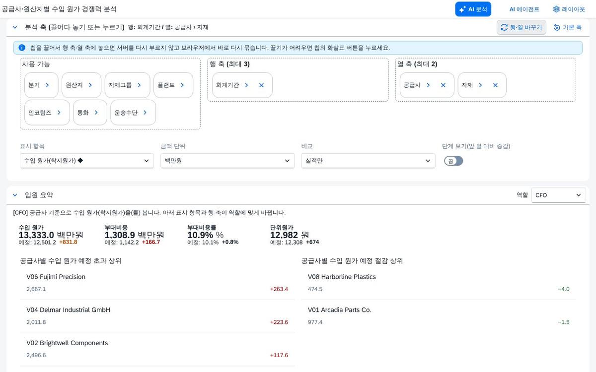 행과 열을 맞바꾸면 행과 열을 맞바꾸면