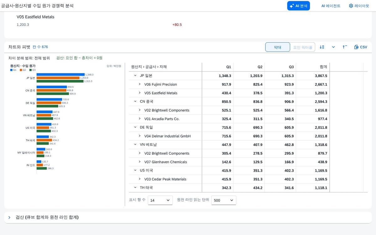 행 3단계 · 열은 분기 행 3단계 · 열은 분기