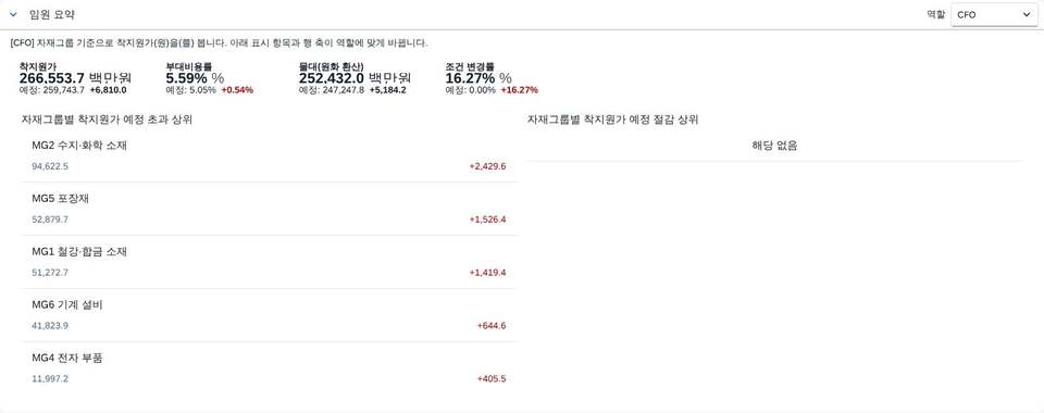 CFO — 자재그룹 기준 착지원가 CFO — 자재그룹 기준 착지원가