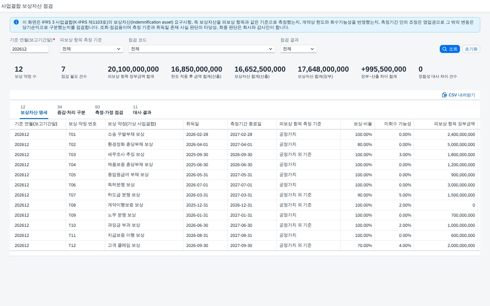 SAP 사업결합 보상자산 점검 — IFRS 3, 판매자가 보상하기로 약정한 부채는 같은 기준으로 재고 한도와 회수가능성을 반영해 장부와 맞춰본다 화면