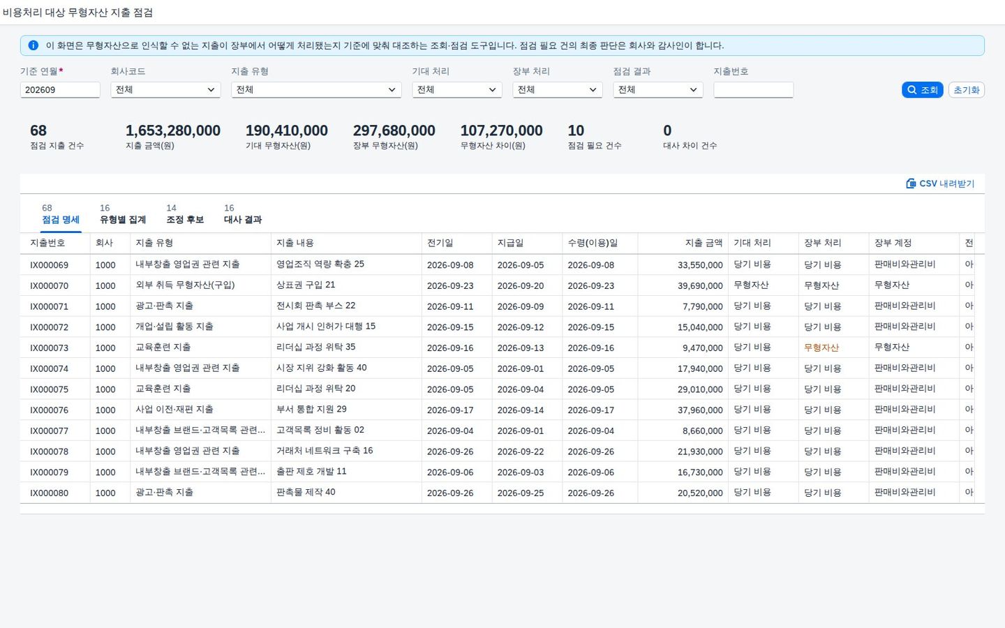 SAP 비용처리 대상 무형자산 지출 점검 — IAS 38, 광고·교육·내부창출 브랜드 지출이 자산으로 올라가지 않았는지 장부와 맞춰본다 화면
