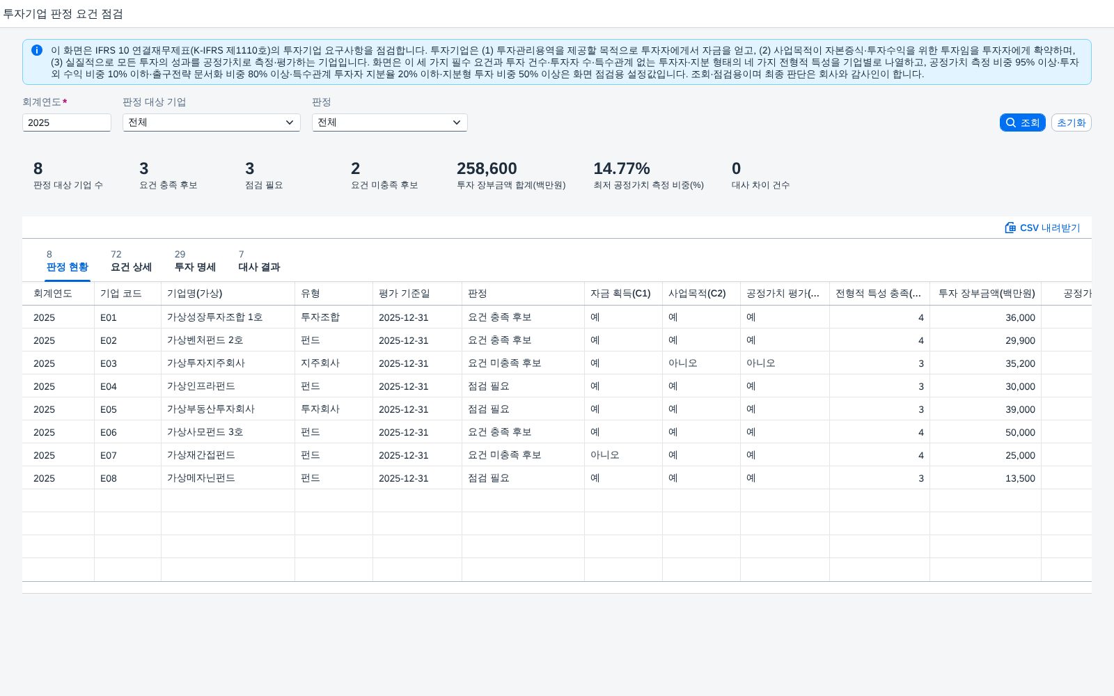 SAP 투자기업 판정 요건 점검 — IFRS 10, 필수 요건 3가지와 전형적 특성 4가지를 기업별로 대조해 연결 대상 여부를 확인한다 화면