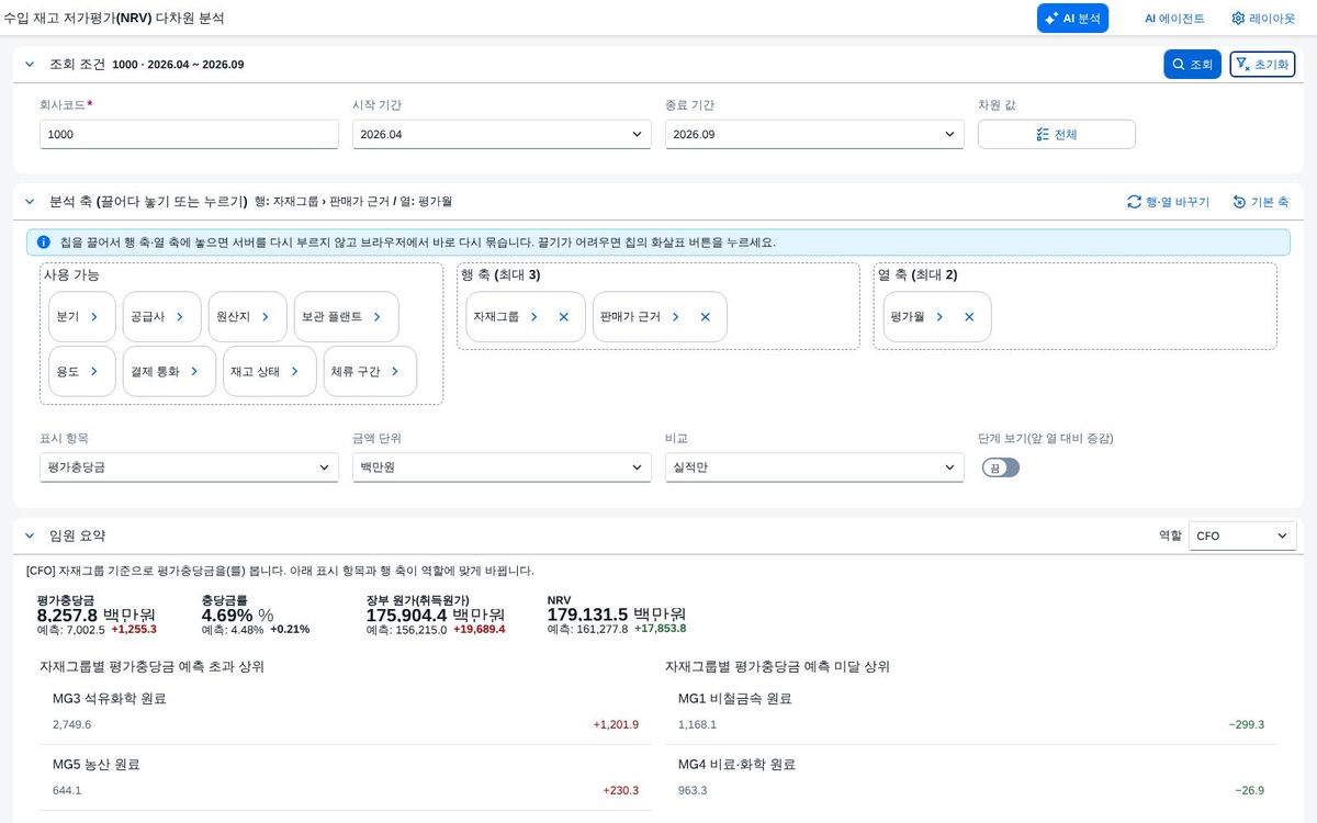 조회 직후 — 피벗과 차트 조회 직후 — 피벗과 차트