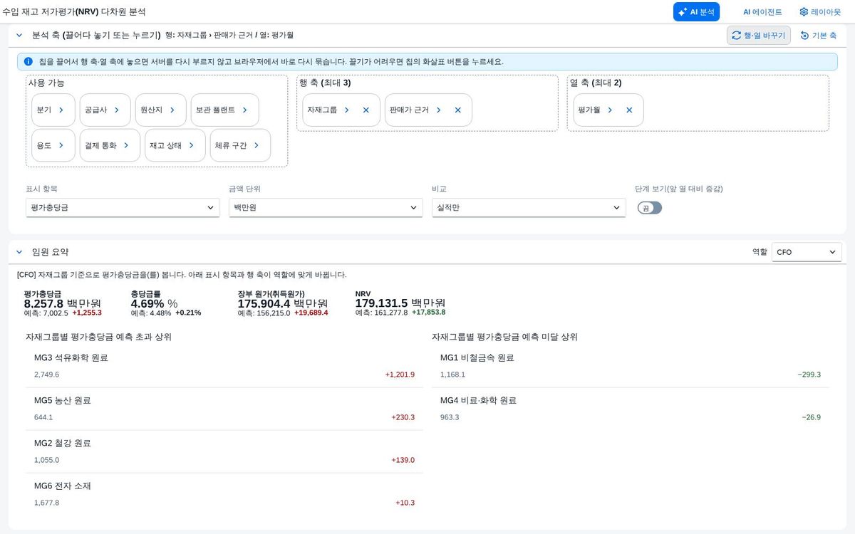 분석 축 보드 분석 축 보드