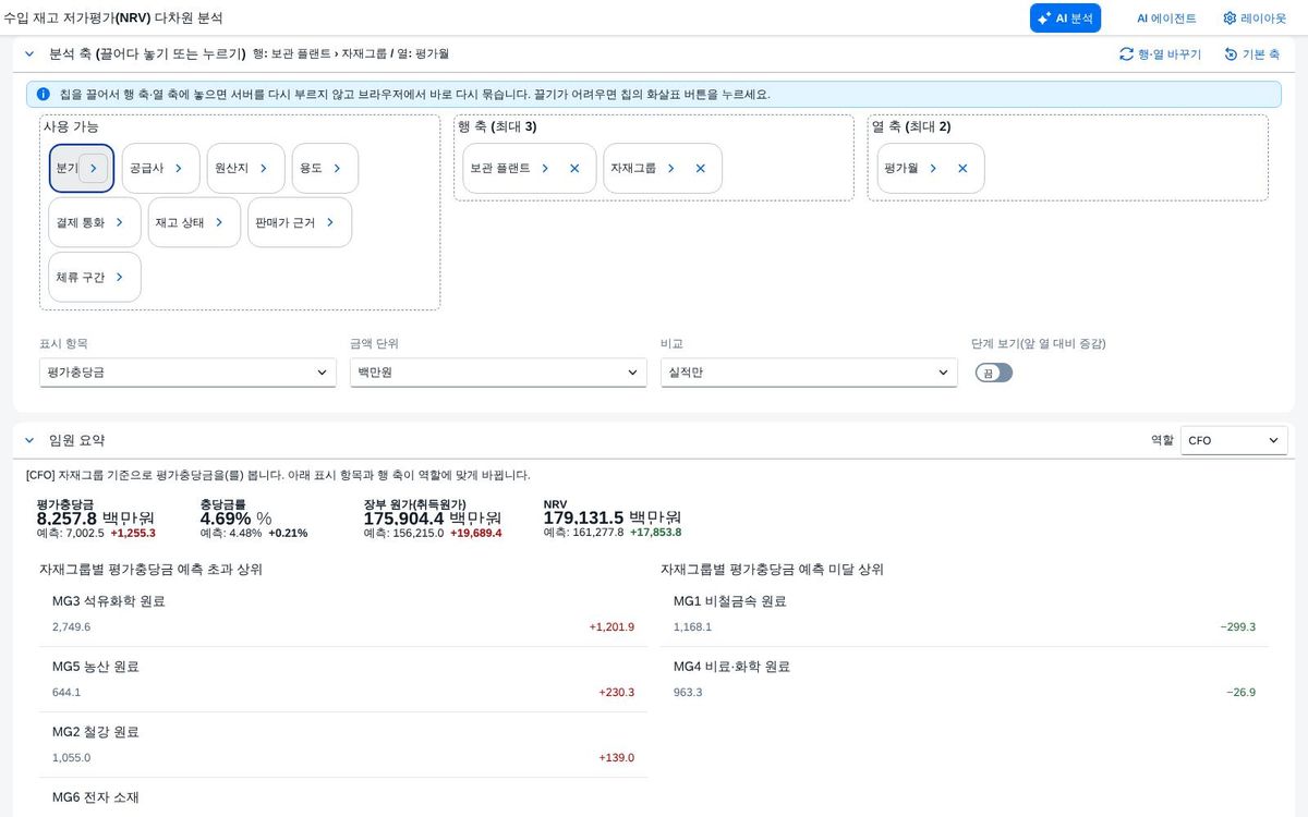 머리 영역 접힘 머리 영역 접힘