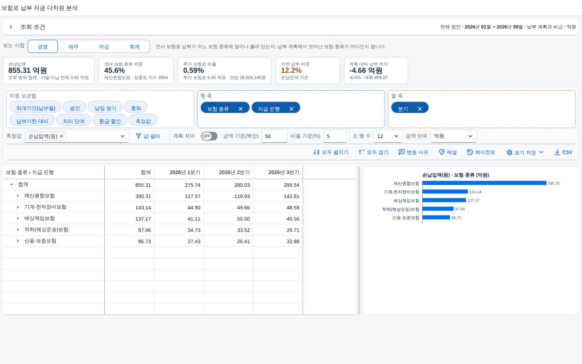 조회 직후 — 피벗과 차트가 함께