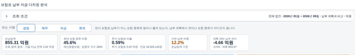 머리 영역을 접으면