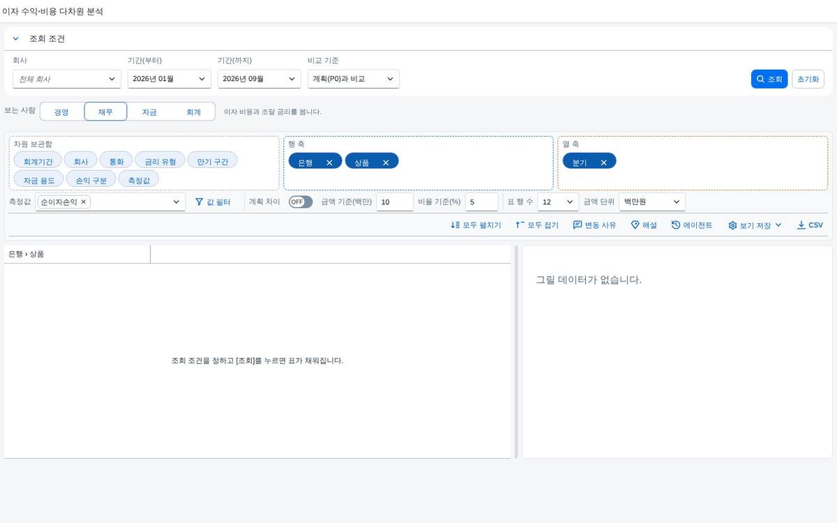 SAP 자금 솔루션 이자 수익·비용 다차원 분석 — 은행·기간·금리 유형을 끌어다 놓고 계획 대비 차이의 원인까지 화면