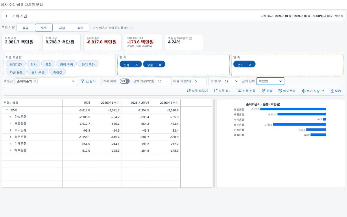 조회 직후 — 피벗과 차트가 함께 조회 직후 — 피벗과 차트가 함께