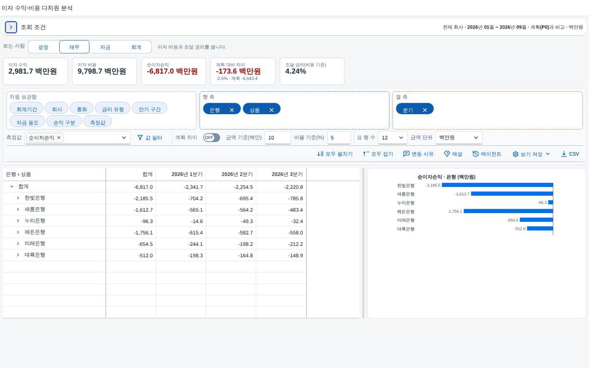 조회 뒤 머리 영역이 접힌다 조회 뒤 머리 영역이 접힌다