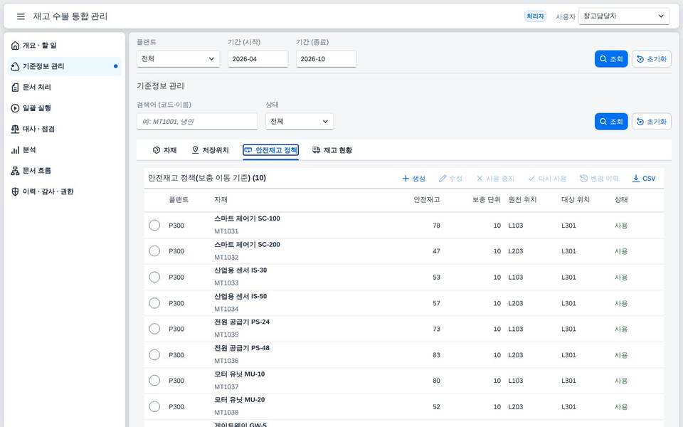 안전재고 정책 안전재고 정책
